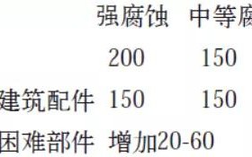 自贡安特佳耐固防腐带您了解耐腐蚀涂层防护机理与涂层钢腐蚀破坏原因及防护